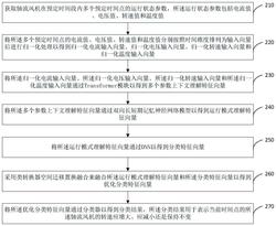 軸流風機及其控制系統(tǒng)