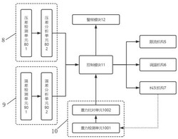 風(fēng)機(jī)風(fēng)閥的流量控制裝置