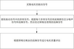 風(fēng)機(jī)盤管的質(zhì)量檢測(cè)方法