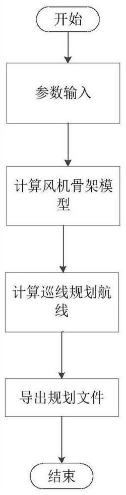 風機正反面自主巡檢規(guī)劃方法