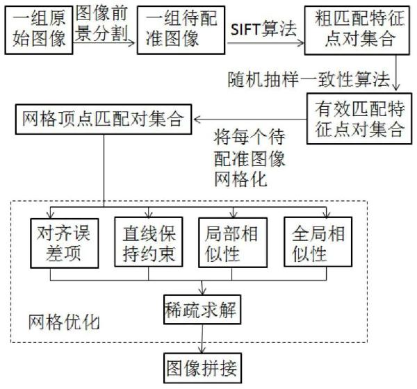 風(fēng)機(jī)葉片圖像分割與網(wǎng)格優(yōu)化拼接方法