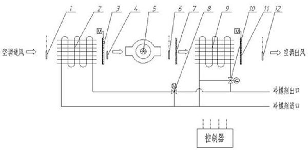 帶風(fēng)機(jī)廢熱回收的空調(diào)系統(tǒng)及其控制方法