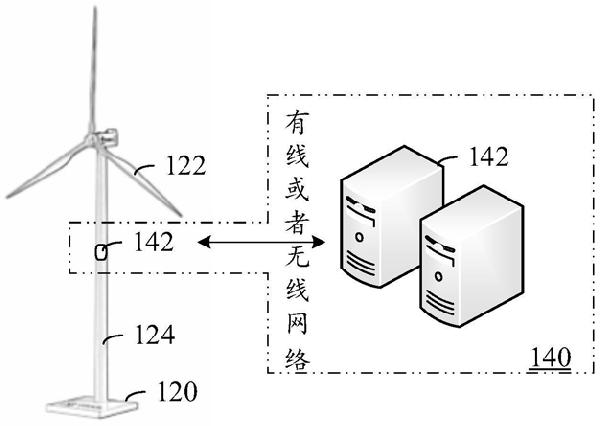 風(fēng)機(jī)葉片的檢測方法、裝置、設(shè)備及存儲介質(zhì)