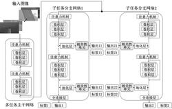 基于多任務(wù)關(guān)聯(lián)的風機葉片損傷識別方法與系統(tǒng)