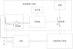 空調(diào)室外機直流風機的逆風啟動能力的檢測系統(tǒng)