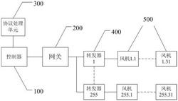 基于RS-485增強(qiáng)型Modbus通信協(xié)議的風(fēng)機(jī)組網(wǎng)系統(tǒng)