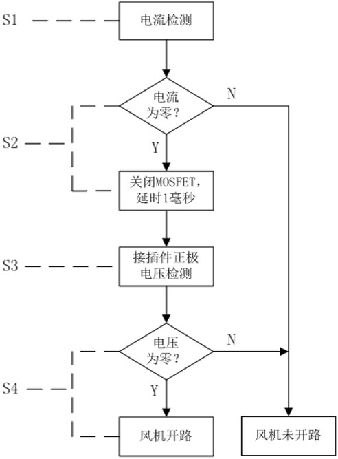 有刷直流風(fēng)機(jī)開路故障的檢測(cè)裝置及其檢測(cè)方法