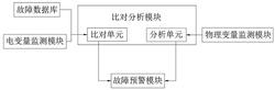 基于大數(shù)據(jù)的直流無刷風機控制器故障監(jiān)測系統(tǒng)