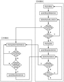 適用于弧焊電源的風(fēng)機(jī)控制方法、存儲介質(zhì)及弧焊電源