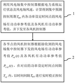 考慮風(fēng)機(jī)功率優(yōu)化分配的風(fēng)電場雙層頻率控制方法