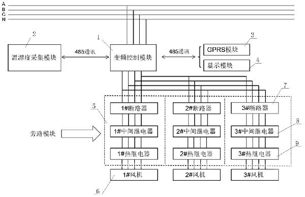 具備溫濕度檢測功能的節(jié)能風(fēng)機(jī)控制系統(tǒng)及控制方法