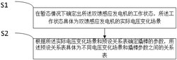 計及直流換相失敗因素的送端雙饋風機撬棒參數(shù)修正方法