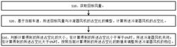 基于不同車速下全壓變化的空調(diào)冷凝器風機控制方法