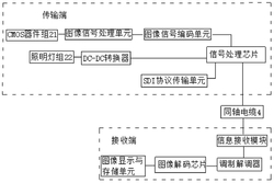 SDI信號傳輸系統(tǒng)、傳輸方法、電子內(nèi)窺鏡和存儲介質(zhì)