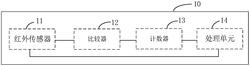 風(fēng)機(jī)轉(zhuǎn)速檢測(cè)裝置及風(fēng)機(jī)系統(tǒng)