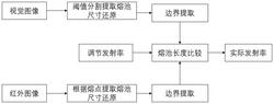 增材制造中紅外熱像儀發(fā)射率在線標(biāo)定方法