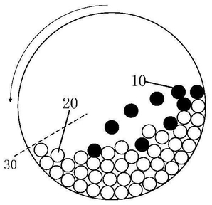 通過監(jiān)控視頻實現(xiàn)球磨機(jī)設(shè)備工作狀態(tài)檢測的方法及系統(tǒng)