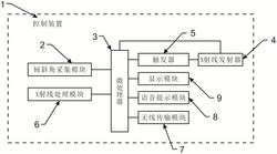 有角度指示的牙科便攜X射線機(jī)