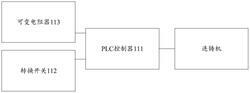 方坯連鑄機作業(yè)控制系統(tǒng)及方法