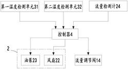 球磨機(jī)及其減速箱冷卻裝置