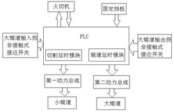 連鑄機輥道分時啟動控制系統(tǒng)