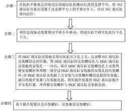 軋機(jī)HGC液壓缸的安裝方法