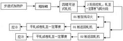 單機(jī)架爐卷軋機(jī)多功能軋制法