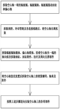 高鐵車輪軋機(jī)空心軸總成的拆裝方法