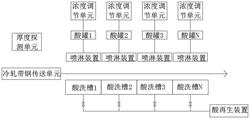 冷軋酸軋機(jī)組中酸槽和酸罐的漏酸處理系統(tǒng)及方法