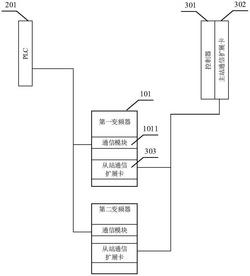 基于雙通信擴展卡的棒線材軋機控制裝置及軋機設備