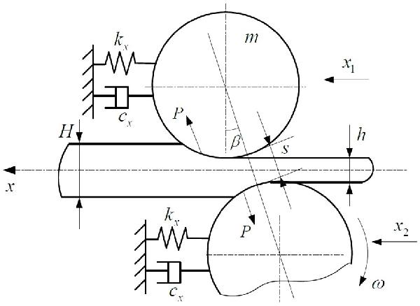 分析熱軋精軋機(jī)工作輥水平自激振動的動力學(xué)建模方法