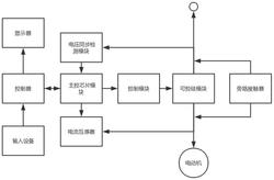 粉碎機的啟動裝置