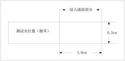 工作電壓300~500V鋁電解電容器用電解液及鋁電解電容器