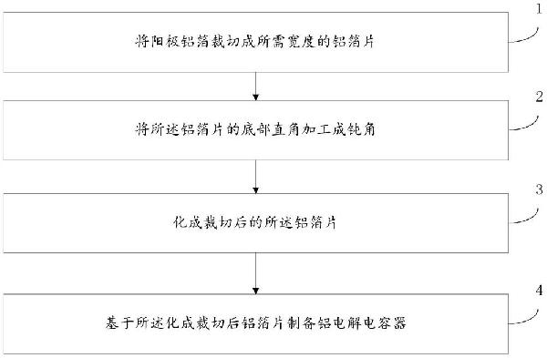 固體電解質(zhì)片式疊層鋁電解電容器及其制造方法