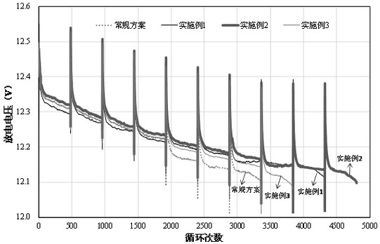 電解液及制造方法和該電解液制備的鉛酸蓄電池