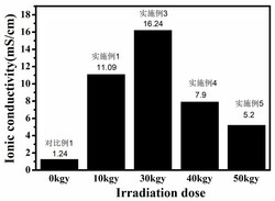 水凝膠電解質(zhì)的制備方法，水凝膠電解質(zhì)及儲能設(shè)備