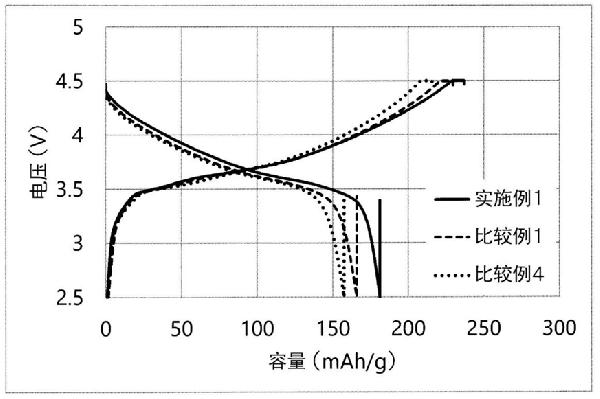 硫化物系固體電解質(zhì)顆粒