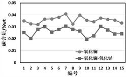 熔鹽電解制備稀土金屬的方法