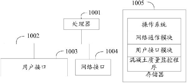 混凝土振動棒、混凝土質(zhì)量監(jiān)控方法、終端及存儲介質(zhì)