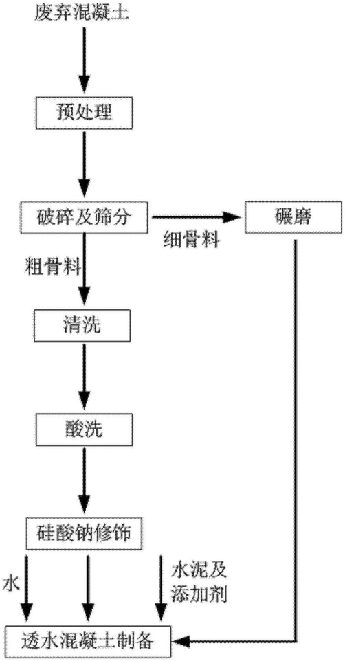 以廢棄混凝土為骨料的透水混凝土、其制備方法及應(yīng)用