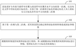 鉆孔自動(dòng)定位方法、裝置、工控屏及采礦臺(tái)車(chē)