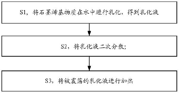 石墨烯加氣混凝土添加物及其制備方法和石墨烯加氣混凝土