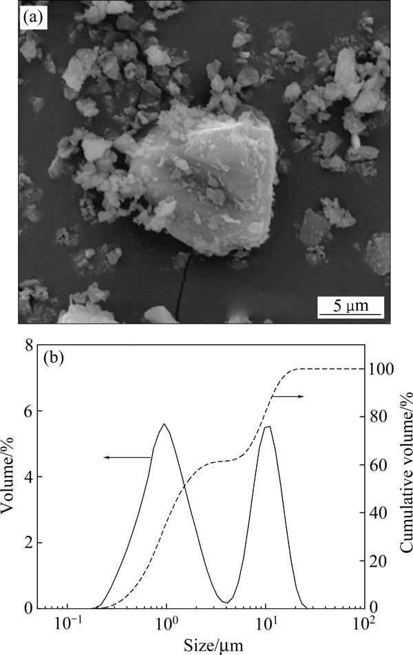 光固化3D打印SiC：粉體氧化處理提升漿料UV固化性能