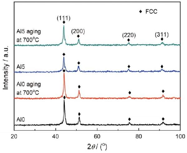 熱壓燒結(jié)(FeNiCoCr)100-x Al x (x=0、5)高熵合金的微觀組織及力學(xué)性能