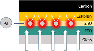 銀納米顆粒增強(qiáng)CsPbIBr2鈣鈦礦光伏器件的模擬研究