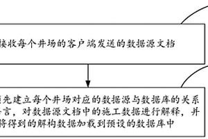 石油地質(zhì)數(shù)據(jù)加載方法、裝置、服務(wù)端及存儲(chǔ)介質(zhì)