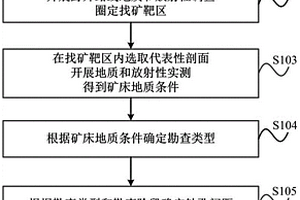 鈾礦勘查的鉆探施工方法