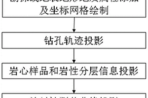 快速繪制鈾礦勘探線剖面圖的方法