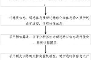 礦產(chǎn)探測方法及裝置