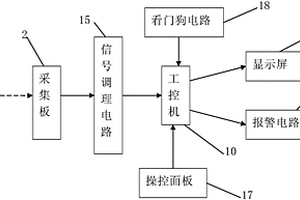 礦用探測(cè)儀